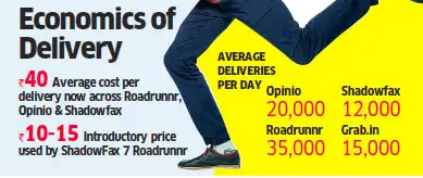 Hyperlocal delivery startups like Roadrunnr, Opinio revise cost per delivery to optimise economics Hyperlocal delivery startups like Roadrunnr, Opinio revise cost per delivery to optimise economics