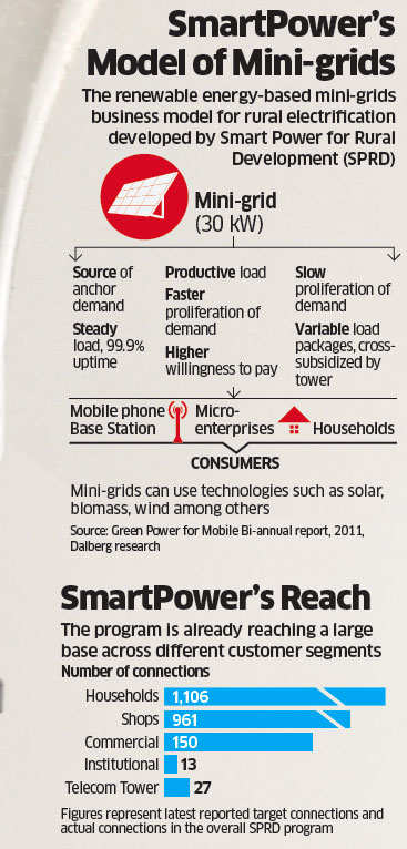 Rise of the mini-grids: Solar projects are lighting up households beyond reach of main electricity grids