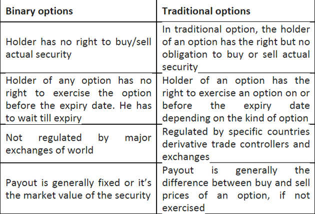 10 Laws Of pocket option trading bot