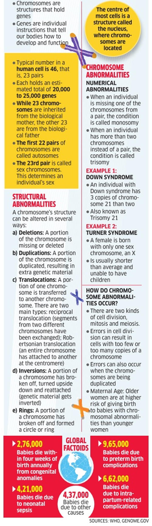 chromosome-abnormalities-can-be-inherited-from-parents-the-economic-times