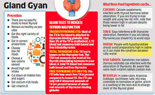 Hyperthyroid Diet Chart Indian