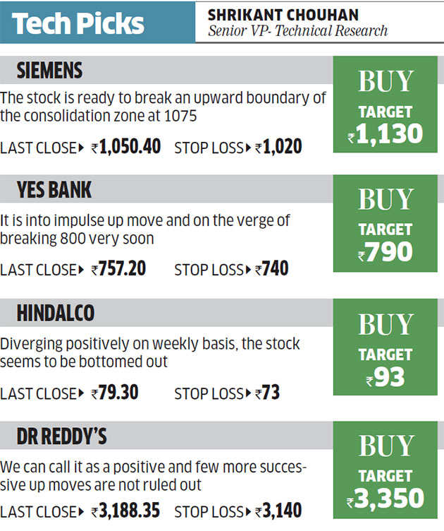 Day Trading Guide By Kotak Securities The Economic Times - 