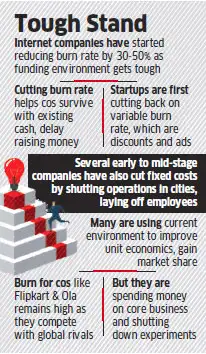 Startups like Flipkart, Snapdeal try to conserve money by reducing 'cash burn rate' Startups like Flipkart, Snapdeal try to conserve money by reducing 'cash burn rate'