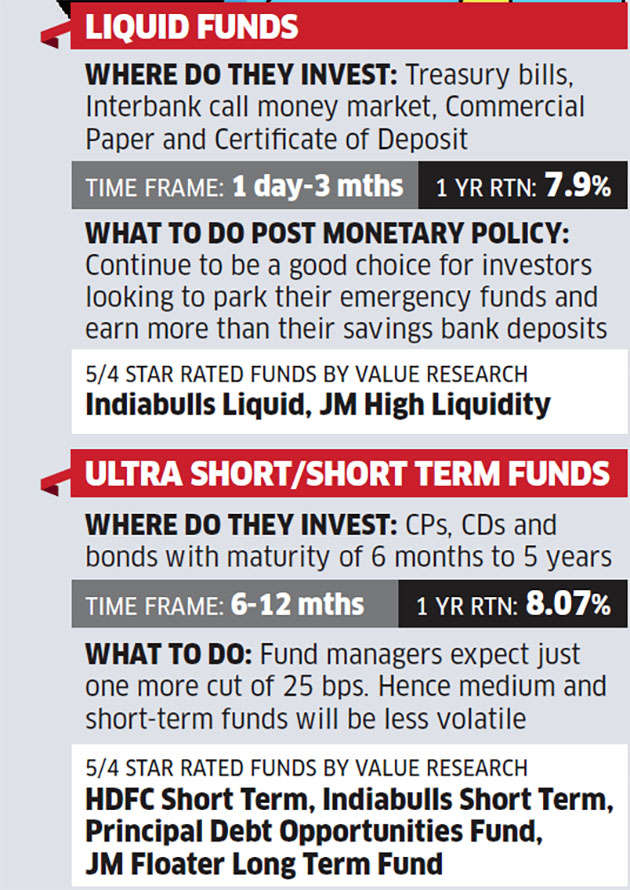 Fixed Income Investing Stick To Ultra Short Term Funds The Economic Times 7560