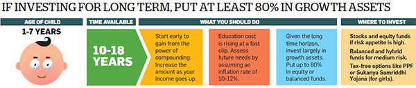 How to save and invest for your child's education