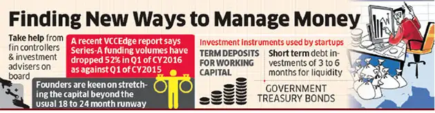 As easy funding dries up, Indian startups learn to save for rainy day As easy funding dries up, Indian startups learn to save for rainy day