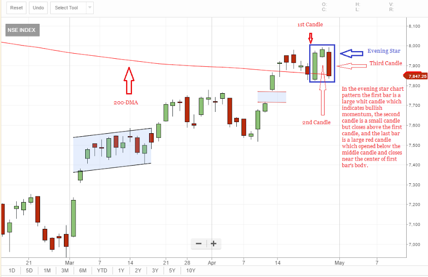 Nifty 50 Live Candlestick Chart