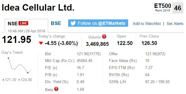 TRACK SENSEX, NIFTY LIVE: Who is moving my market today