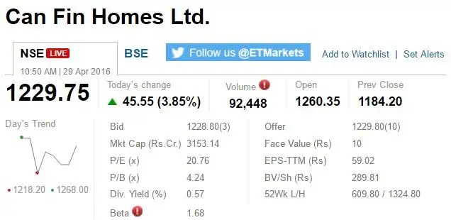 TRACK SENSEX, NIFTY LIVE: Who is moving my market today