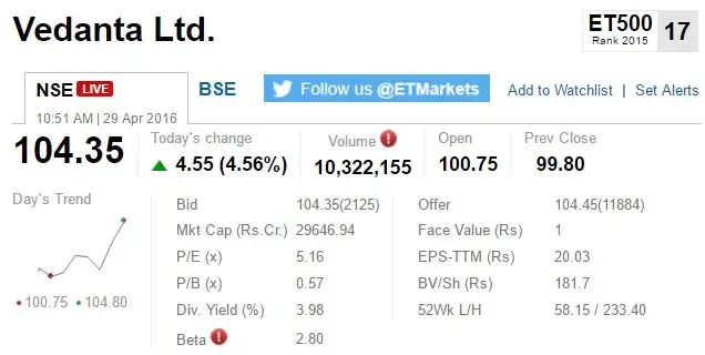 TRACK SENSEX, NIFTY LIVE: Who is moving my market today