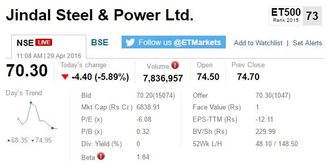 TRACK SENSEX, NIFTY LIVE: Who is moving my market today