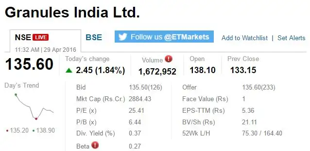 TRACK SENSEX, NIFTY LIVE: Who is moving my market today