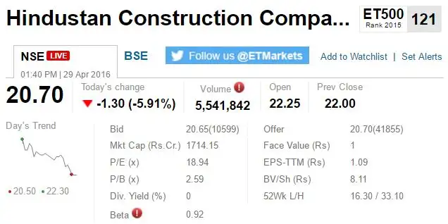 TRACK SENSEX, NIFTY LIVE: Who is moving my market today