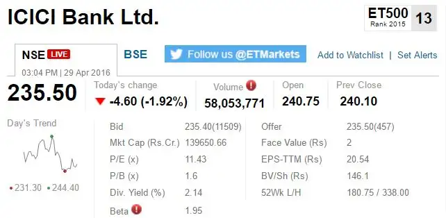 TRACK SENSEX, NIFTY LIVE: Who is moving my market today