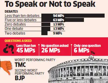 Many first-time MPs believe silence is golden in the Lok Sabha Many first-time MPs believe silence is golden in the Lok Sabha
