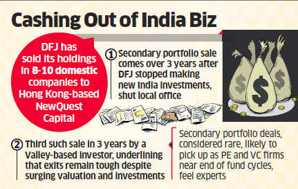 dfj portfolio newquest sells nearly quest ends entire capital partners india three