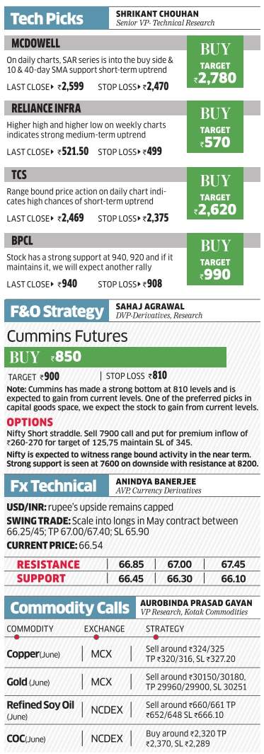 Day Trading Guide By Kotak Securities The Economic Times - !   