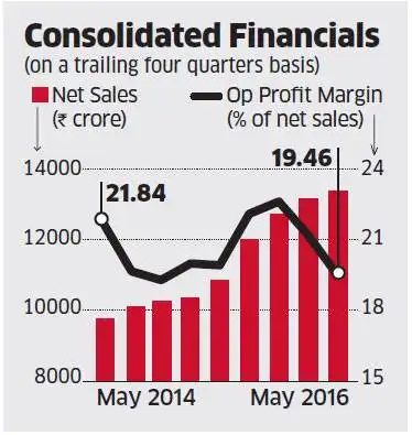 TRACK SENSEX, NIFTY LIVE: Who moved my market today TRACK SENSEX, NIFTY LIVE: Who moved my market today
