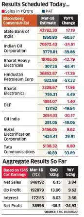TRACK SENSEX, NIFTY LIVE: Who moved my market today TRACK SENSEX, NIFTY LIVE: Who moved my market today