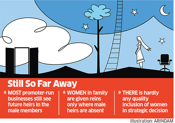 Why It Is Difficult For Women To Break Glass Ceiling In Family Run