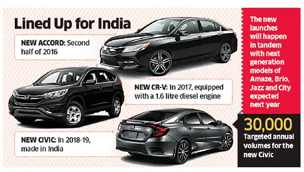 50 Koleksi City Civic Accord Gratis Terbaik