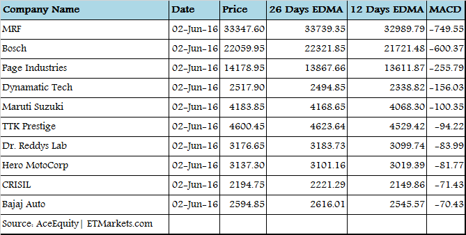 Mrf Stock Price Chart