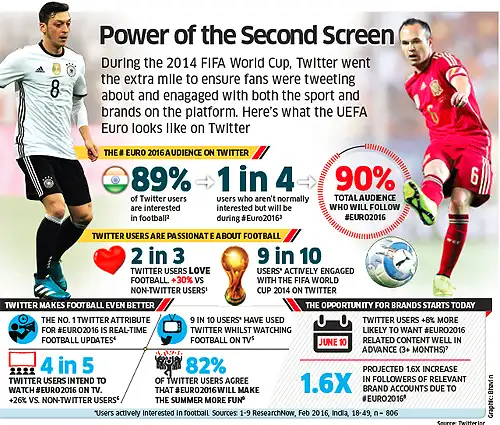 UEFA Euro 2016: What sets it apart from FIFA World Cup UEFA Euro 2016: What sets it apart from FIFA World Cup