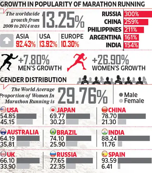 A look at the evolution of marathon as a sport & a business A look at the evolution of marathon as a sport & a business