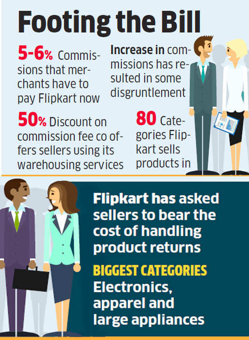 Flipkart Commission Fee Chart