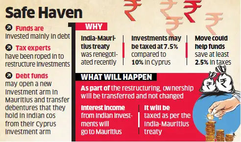 Pe Funds Look To Shift From Cyprus Mauritius The Economic Times As The Things Stand Shift From Cyprus To Mauritius Could Save These Private Equity Funds At Least 2 5 Per Cent In Ta Paid India