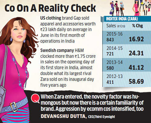 sales zara report sales in stiff India; Zara growth posts slowest