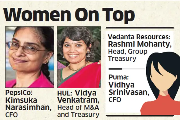 Here's why firms across sectors are hiring women in key finance leadership roles Here's why firms across sectors are hiring women in key finance leadership roles