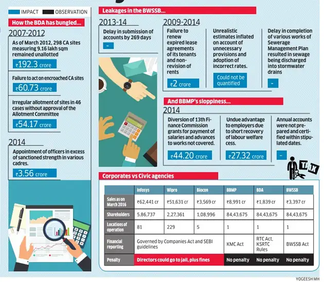 This is Bengaluru city's public purse This is Bengaluru city's public purse