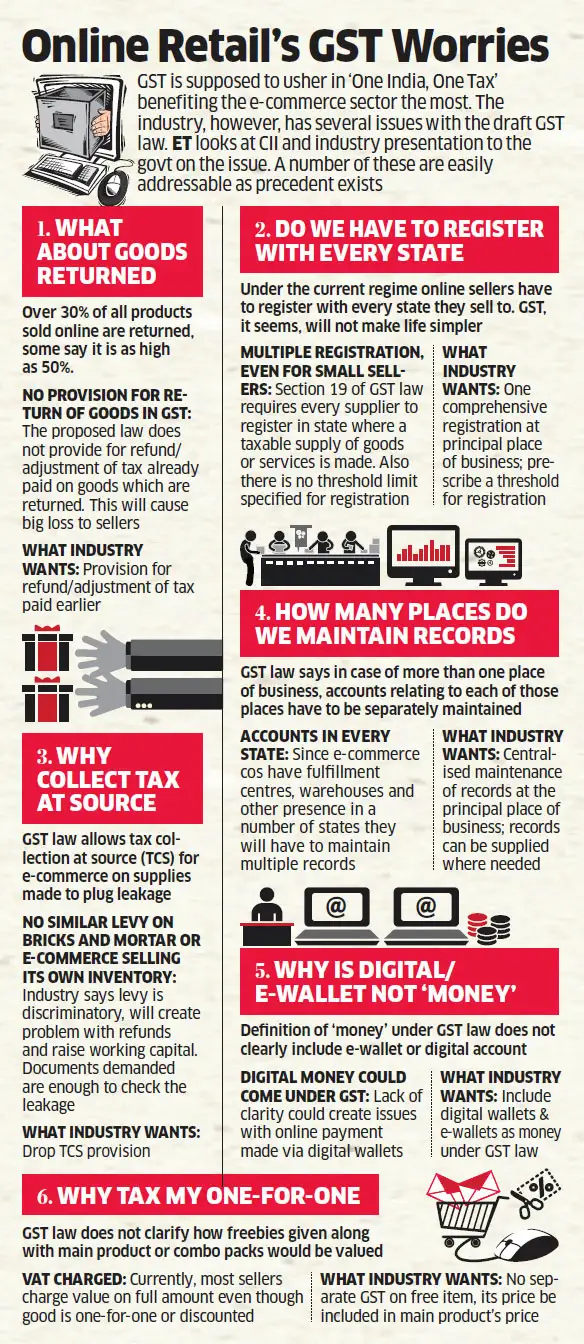 Government delves into etailers’ concerns on GST Government delves into etailers’ concerns on GST