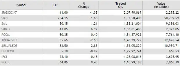 Mapping the market: Banks, Welspun break heart; but airline stocks on Cloud Nine Mapping the market: Banks, Welspun break heart; but airline stocks on Cloud Nine