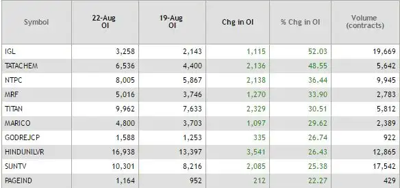 Mapping the market: Banks, Welspun break heart; but airline stocks on Cloud Nine Mapping the market: Banks, Welspun break heart; but airline stocks on Cloud Nine