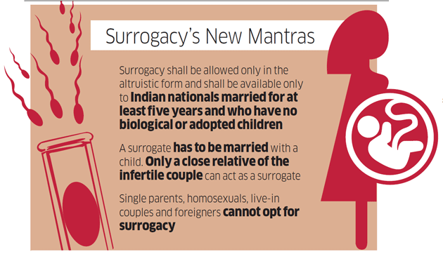 Banning Commercial Surrogacy Will Expose Women To Exploitation The Economic Times 