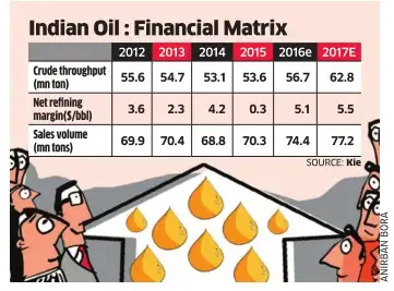 Good Q1, compelling valuation add to IOC’s allure on Dalal Street Good Q1, compelling valuation add to IOC’s allure on Dalal Street