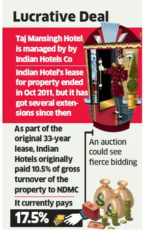 Hotel operators, investors keen on buying Taj Mansingh hotel Hotel operators, investors keen on buying Taj Mansingh hotel