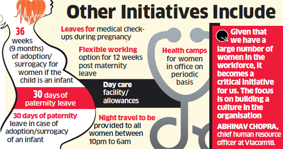 Viacom18 sets benchmark with 9 months paid maternity leave ...