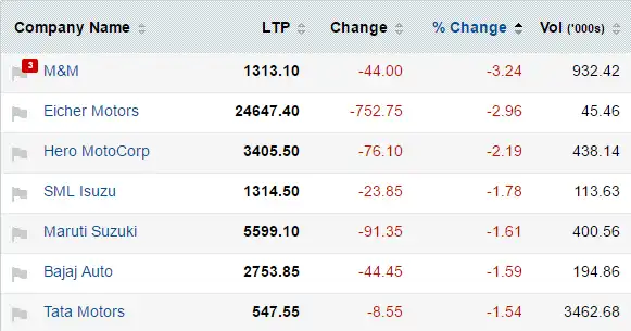 Icici Bank Mapping The Market Icici Bank Flavour Of The Day