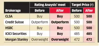 Brokerages retain Tata Steel ratings post analyst meet Brokerages retain Tata Steel ratings post analyst meet