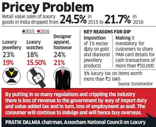 affordable luxury brands in india indian luxury consumer behaviour