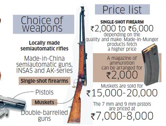 How A Cottage Enterprise Of Illegal Handguns Bombs Is Taking Root