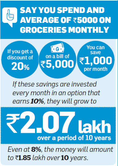 How To Save Money Every Month On Groceries