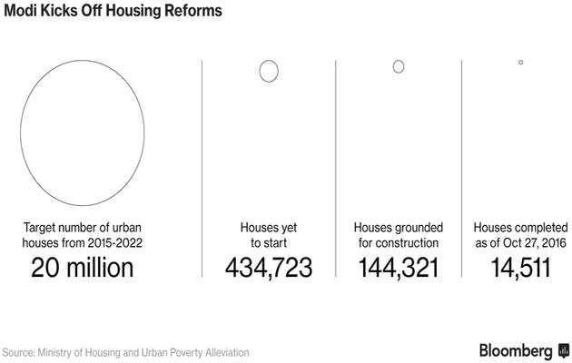 These Charts Show How India Has Become Modi Fied The Economic Times