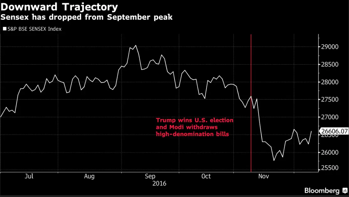Deutsche Bank You Thought Nov Was Ugly Deutsche Bank Says Brace