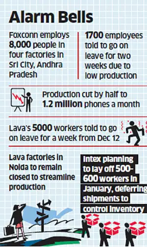 Hit hard by demonetisation, Foxconn puts a fourth of its India workers on bench Hit hard by demonetisation, Foxconn puts a fourth of its India workers on bench
