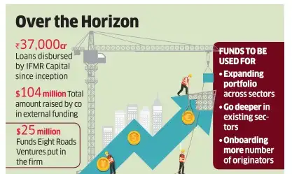 With StanChart PE's Rs 340 crore, IFMR Capital eyes new pastures With StanChart PE's Rs 340 crore, IFMR Capital eyes new pastures