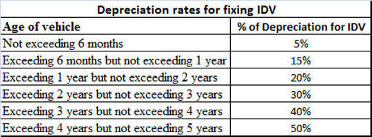Depreciation Chart As Per Companies Act
